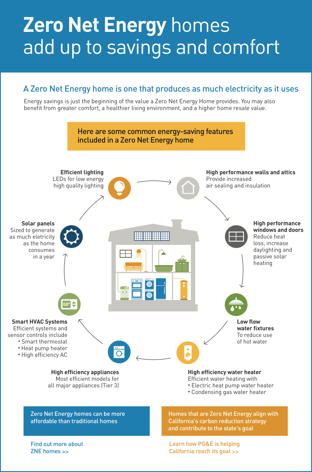 Infographic - Zero Net EnergyR.png