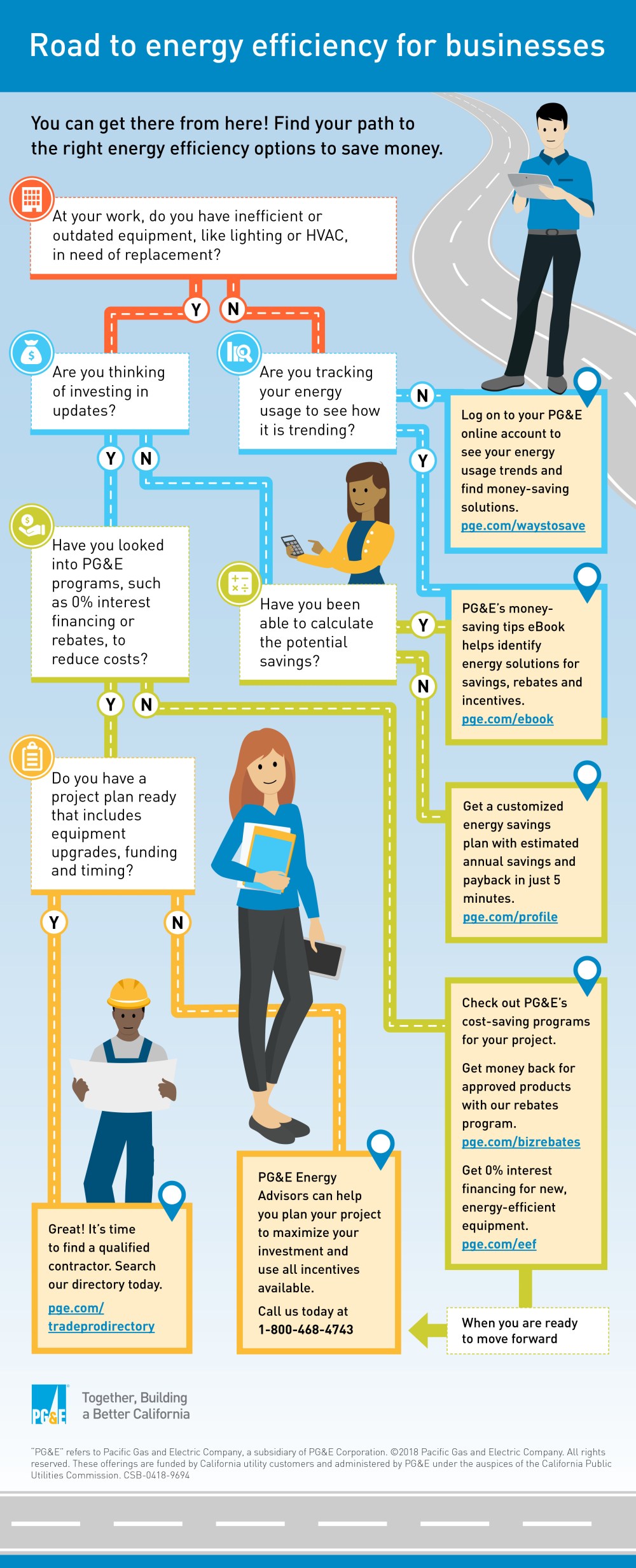 Infographic- Road to Energy Efficiency.jpg