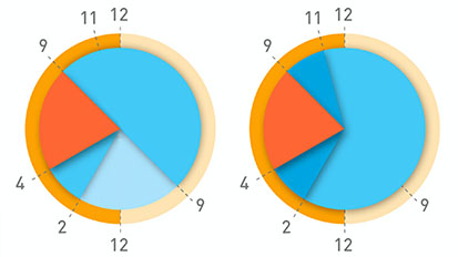 PG&E: Infographics Exploration
